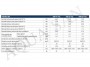 Bosch Gāzes Apkures Katls Cerapursmart ZWB 28-3 CE (7736900611)